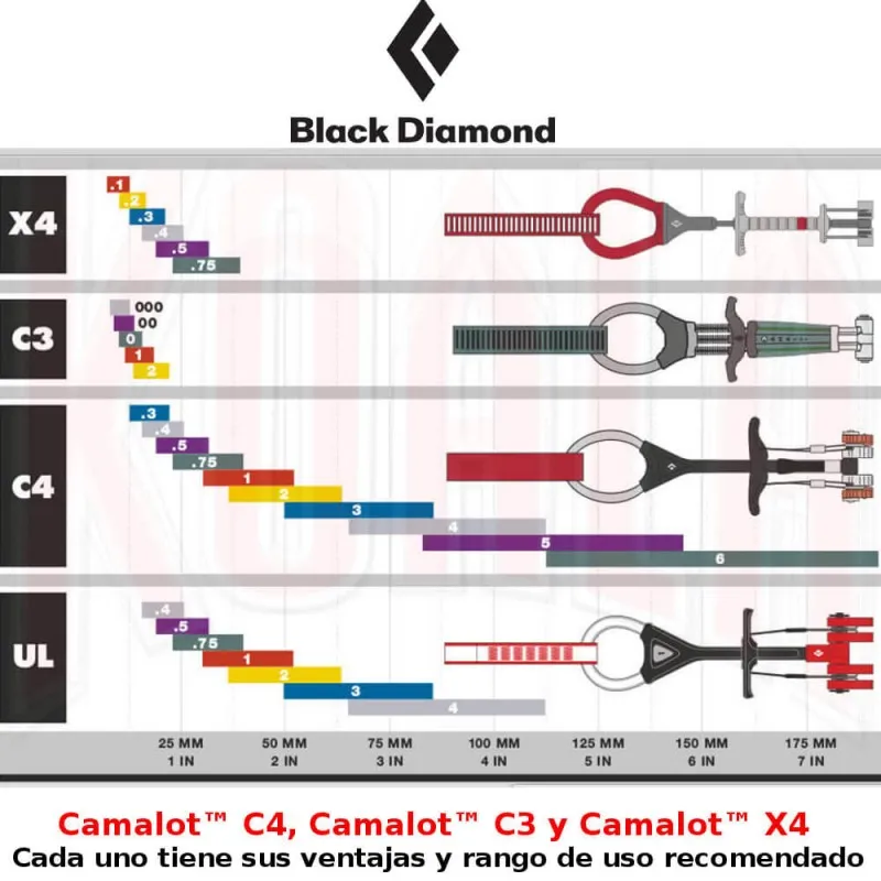 Friend escalada Camalot™ New C4 - 3 Black Diamond